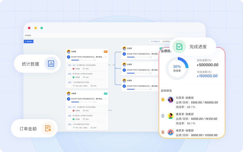 设定业绩目标
